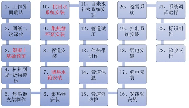 星空体育网址太阳能热水器详解及成本分析(图8)