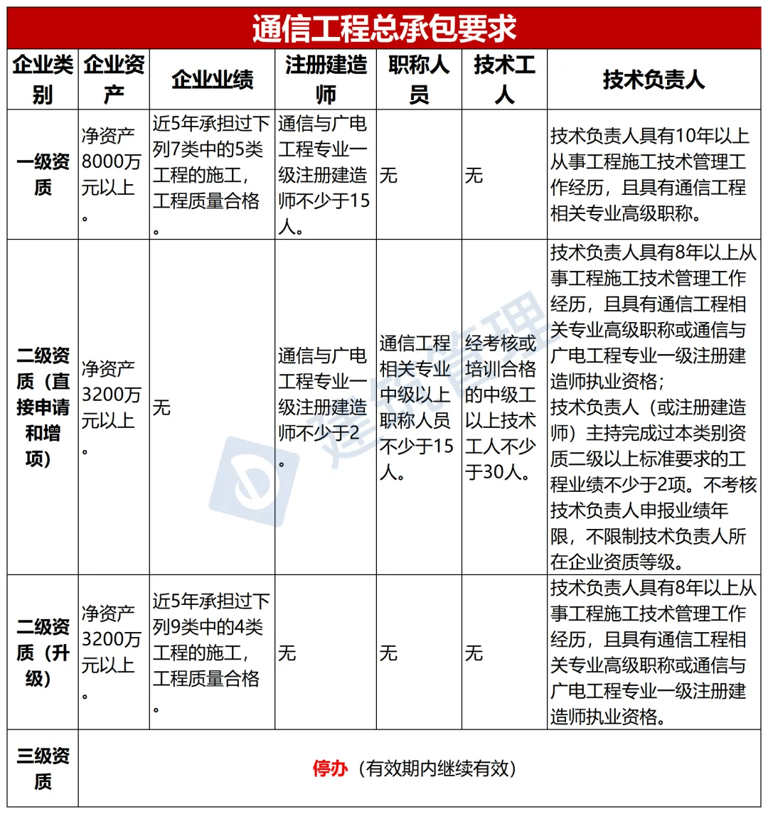 二级建造师签发日期(二级建造师签发日期怎么填)