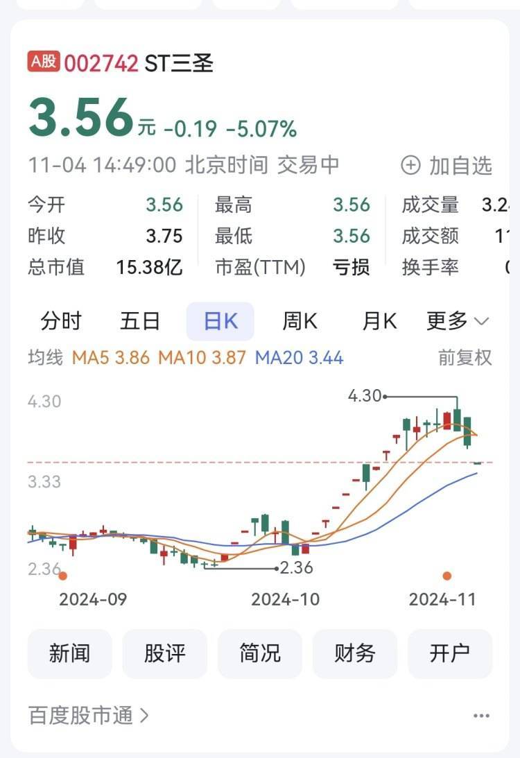 ST三圣重整投资人揭秘：系河北民企，旗下企业曾拟IPO