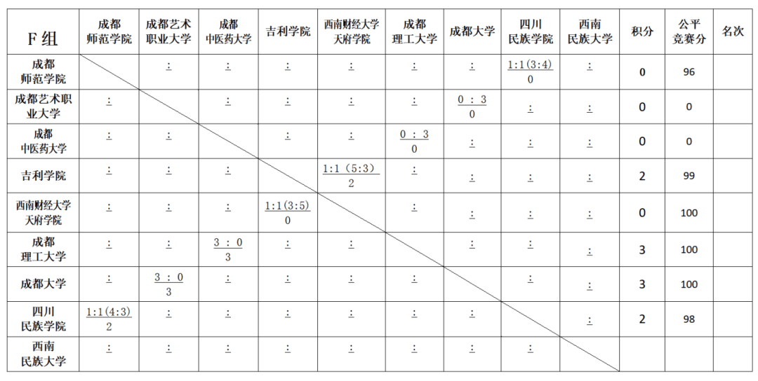 贡嘎杯高校组赛程表图片