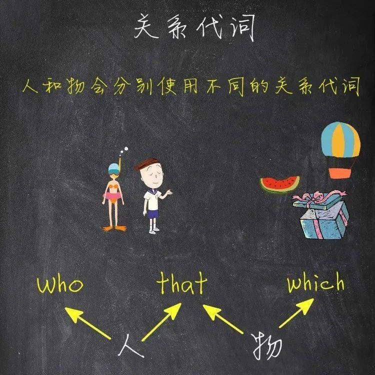 英文语法之句法(第四十九课) - 限定性关系从句 & 关系代词_课程_老虎_学习者