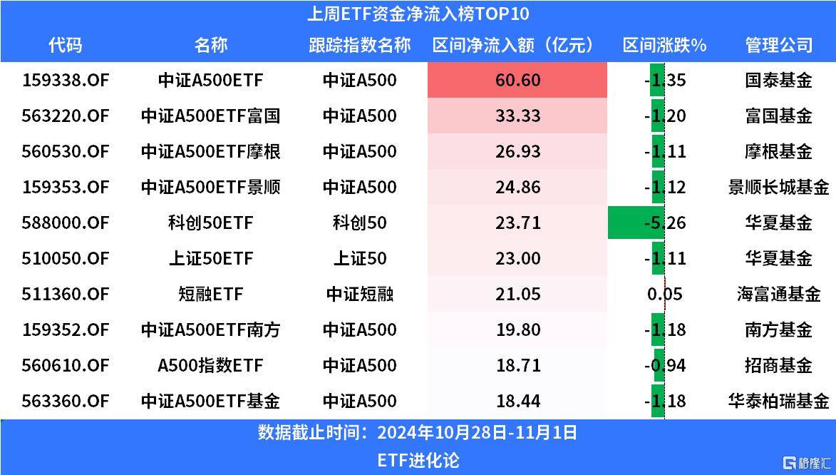 基金赎回会影响股市吗的简单介绍 基金赎回会影响股市吗的简单

先容
（基金赎回会导致股票下跌吗） 股市基金