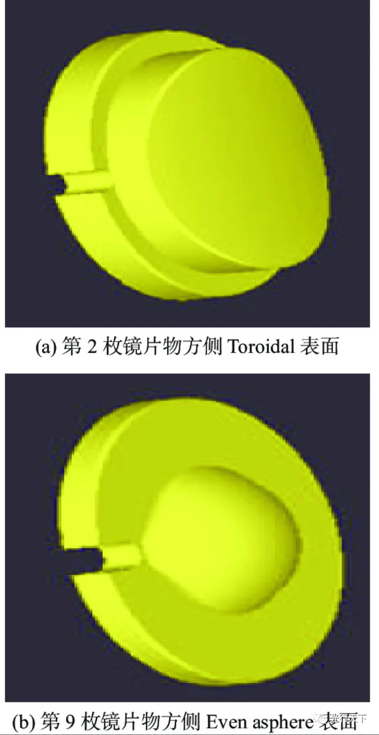 利用自由曲面设计鱼眼光学系统
