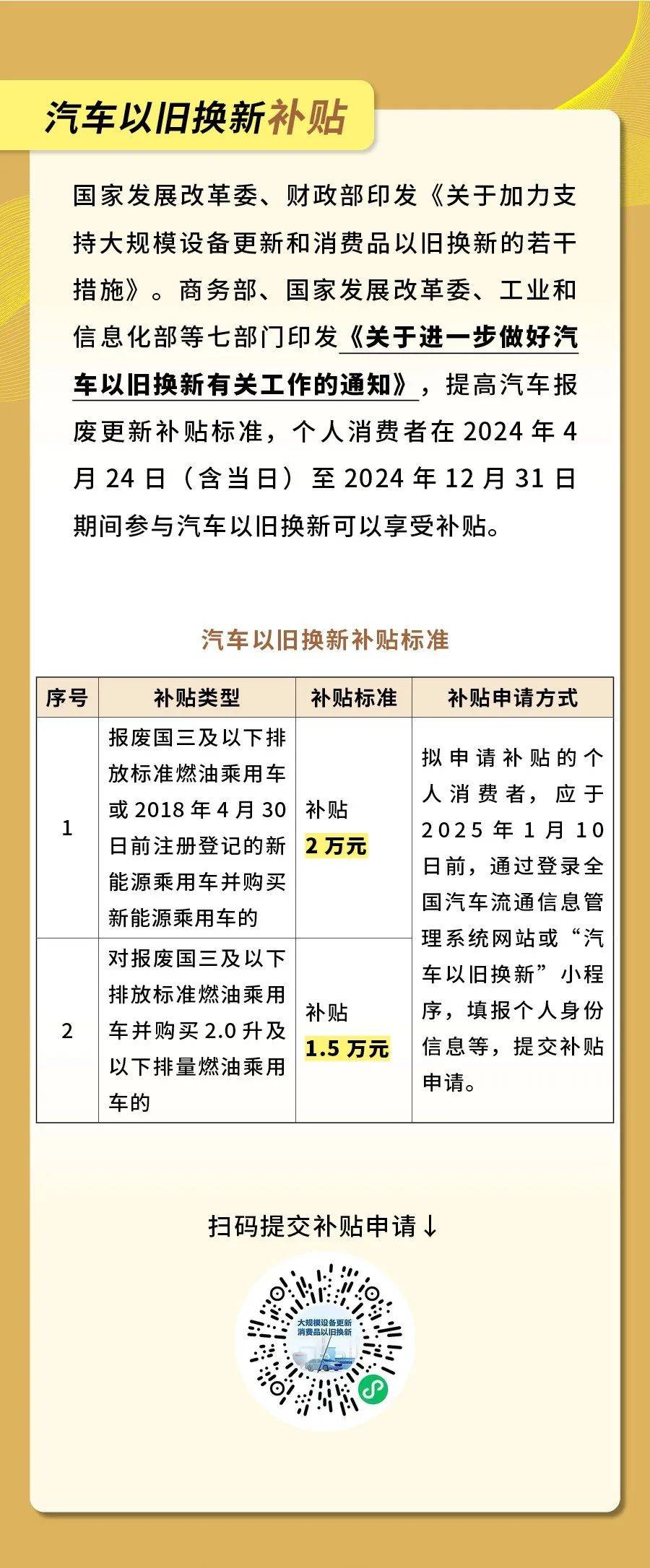 超实用！以旧换新补贴最全指南来了