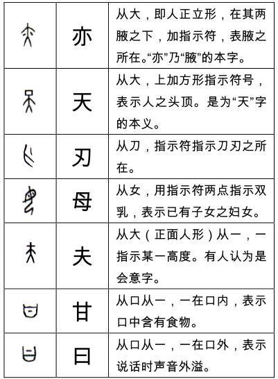 待破解的甲骨文字列表图片