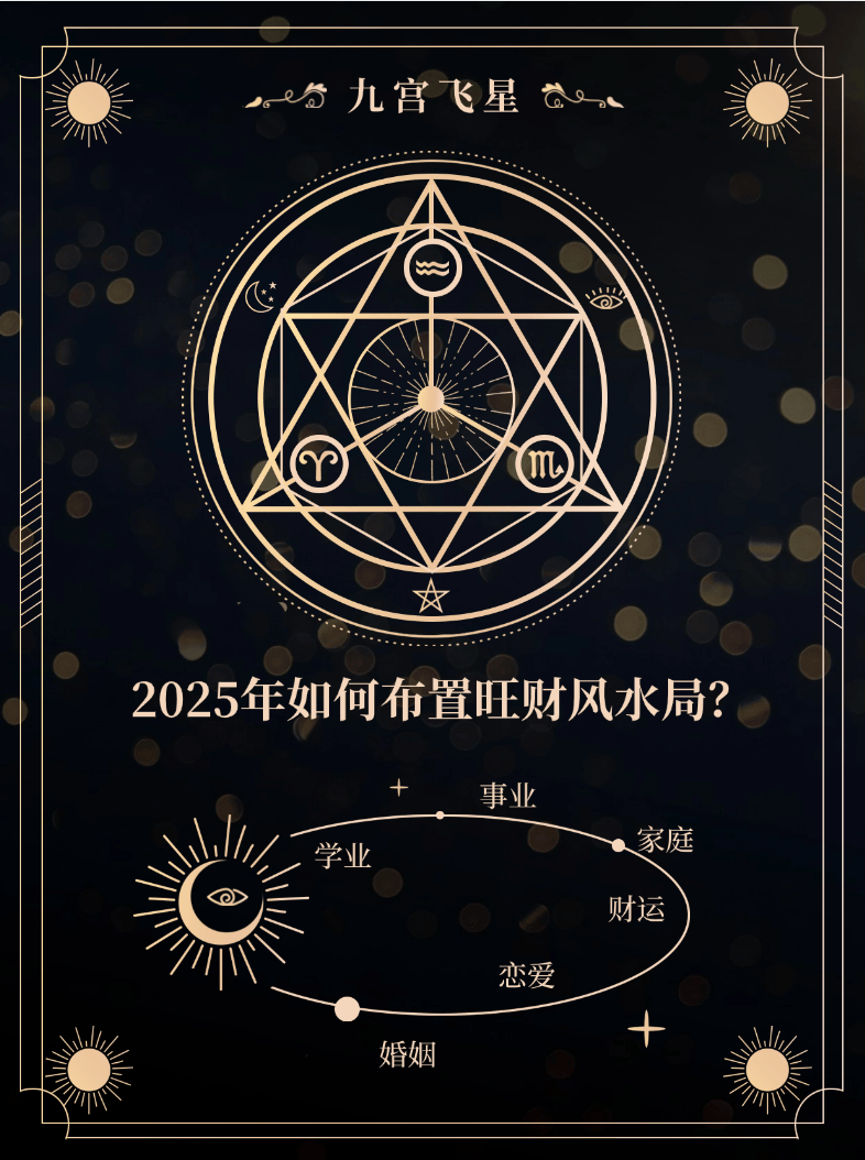 2025乙巳年超详细的九宫飞星详解,附赠流年风水布局。_方位_五行_爱莎