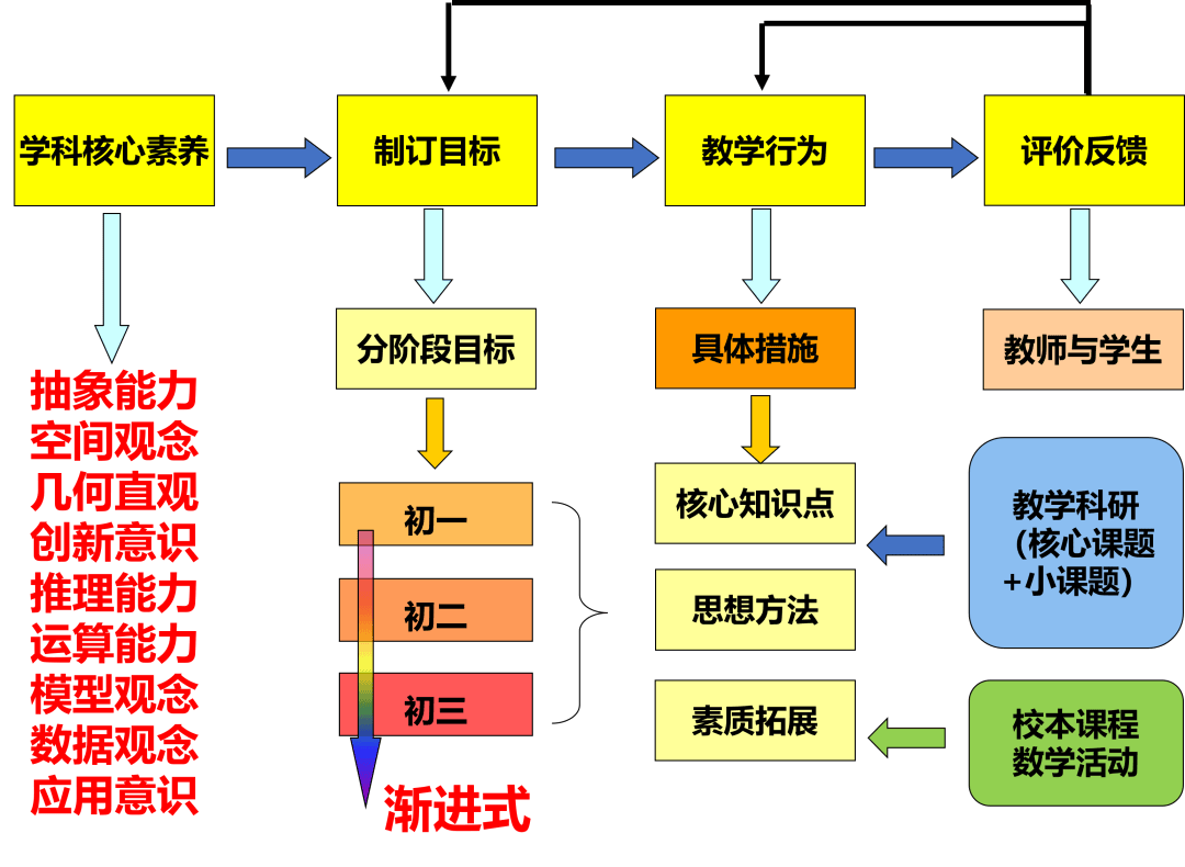 小学数学备课教案模板_小学数学备课怎么写_数学备课教案怎么写