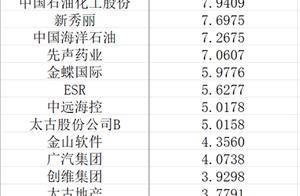 中国市场回购金额今年来首超股权融资 腾讯领衔港股回购潮