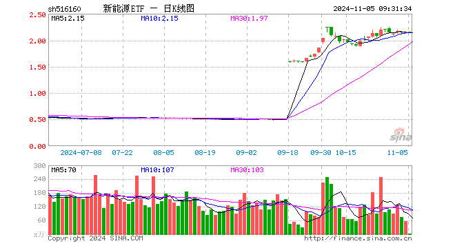 宁德股票图片