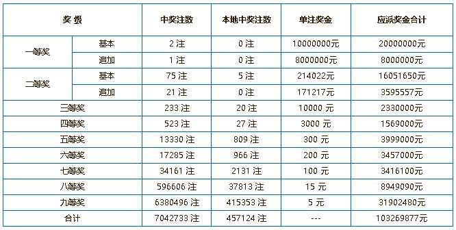 中国体育彩票11月4日开奖结果