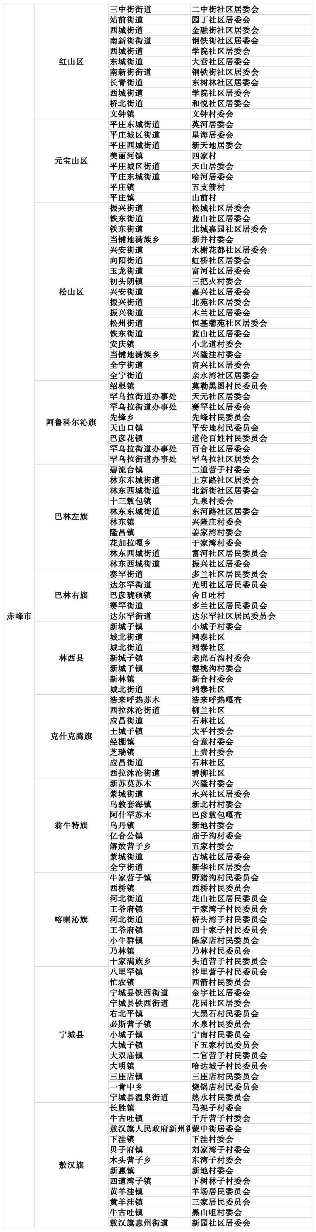 人口调查 部分将入户登记