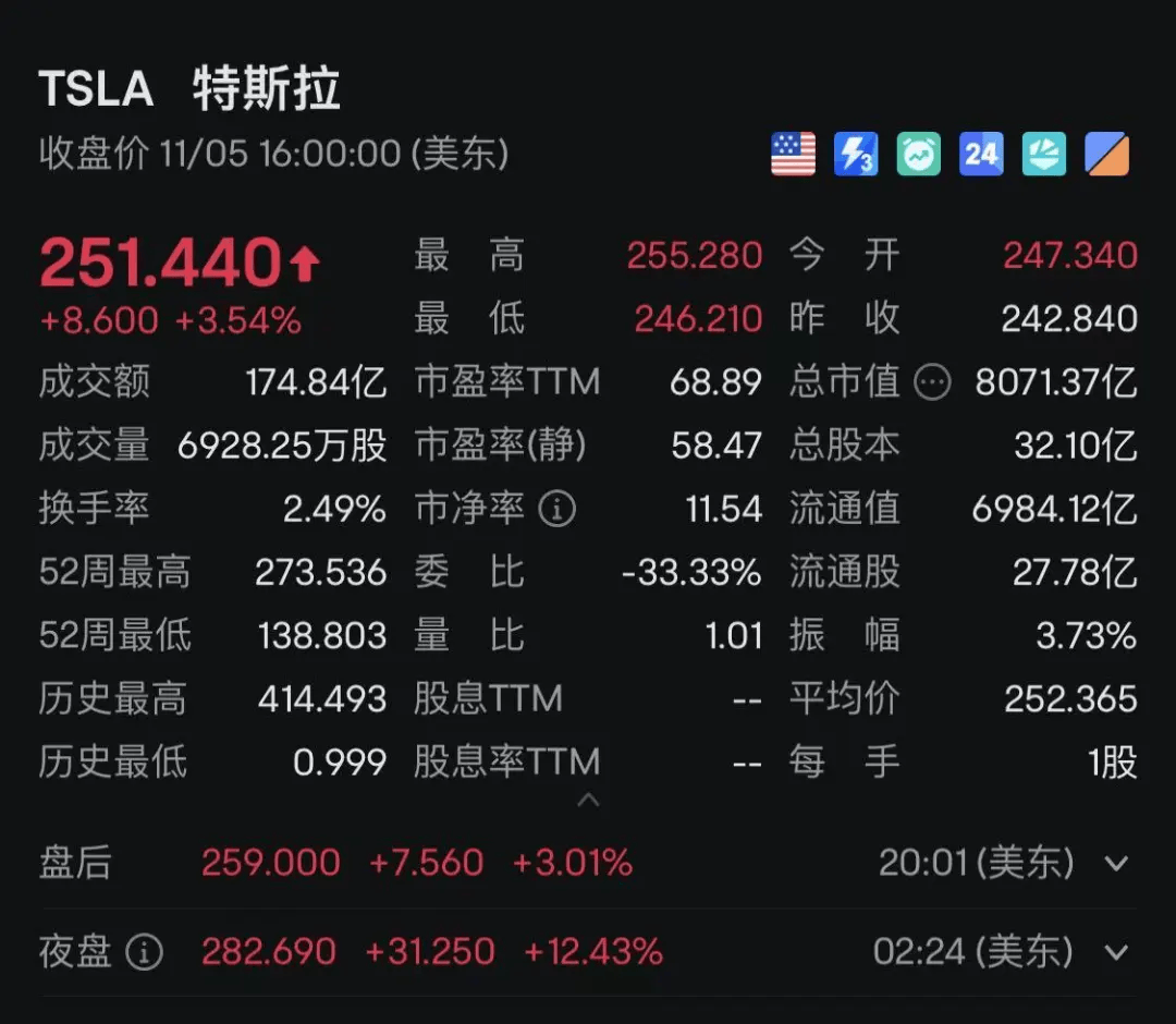 特朗普宣布胜选：将结束战争、减税！马斯克刷“大火箭”！特朗普媒体科技集团瞬间狂飙43%-第3张图片-福建名茶