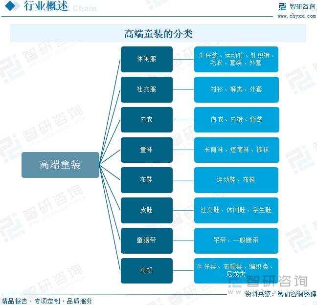 欧亚体育入口高端童装市场概况：国民对高端品牌消费需求增加市场规模不断扩大(图1)