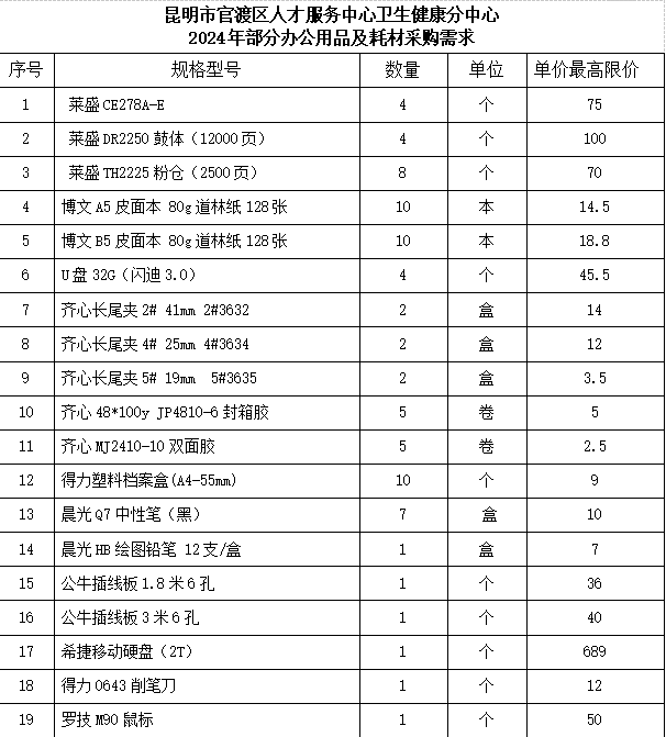 办公用品清单价目表