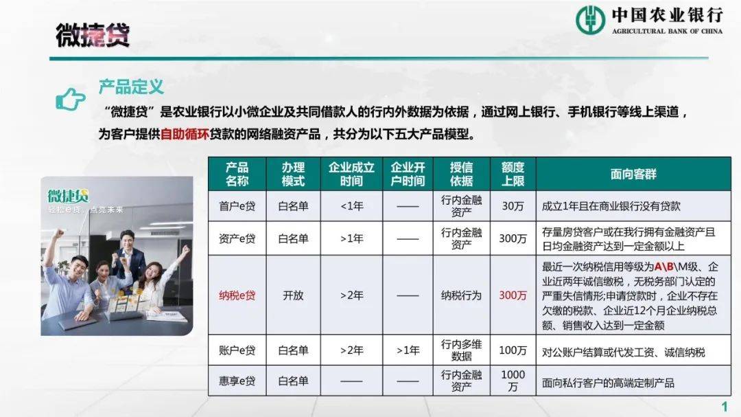【以信助融】（第64期）农行赤峰分行重点信贷产品介绍