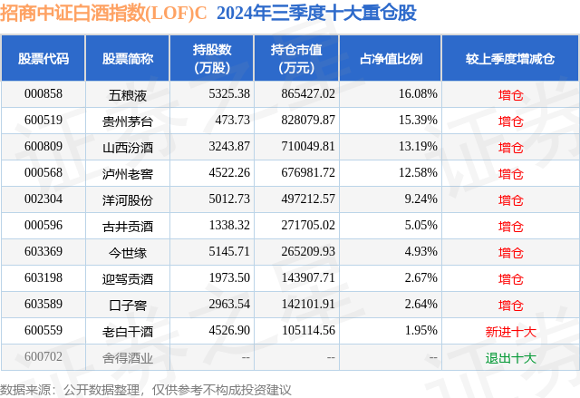 白酒股票为什么居高不下，白酒股票怎么买不进去