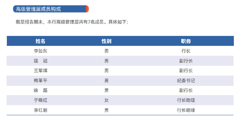 百信银行第二任行长寇冠履新刚满两个月，行长助理被曝疑似“失联”？