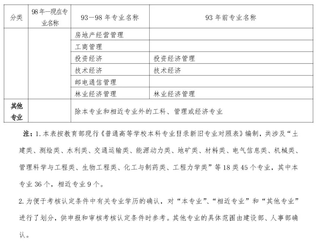 监理工程师考试考几门啊(监理工程师考几门科目,哪几门难考?)