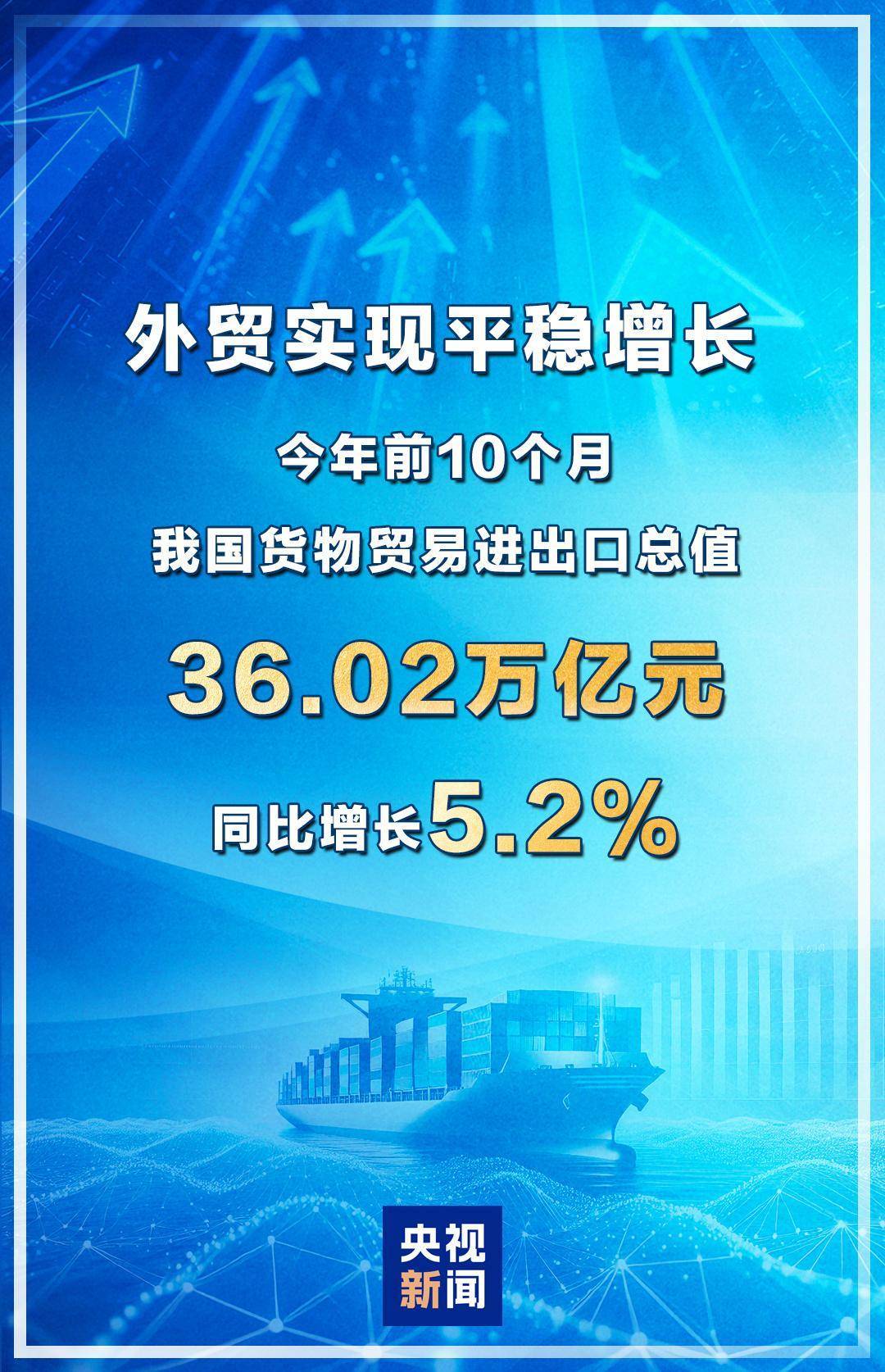 同比增长5.2 今年前10个月我国进出口总值36.02万亿元