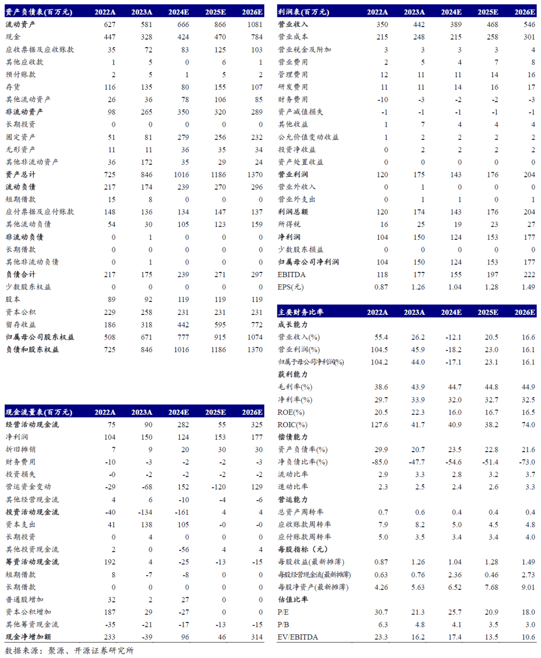 恒峰娱乐官网【开源北交所】康普化学：年产2万吨特种表面活性剂项目进入试生产关注资源回收政策加码（834033BJ）