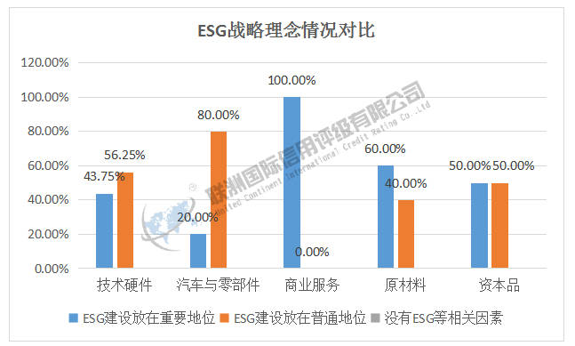 ESG之G维度的分析——2024年新能源汽车产业链细分行业（上）