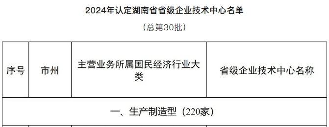 益阳9家企业上榜省级名单！