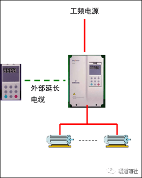 图文认识变频器欧亚体育入口(图4)