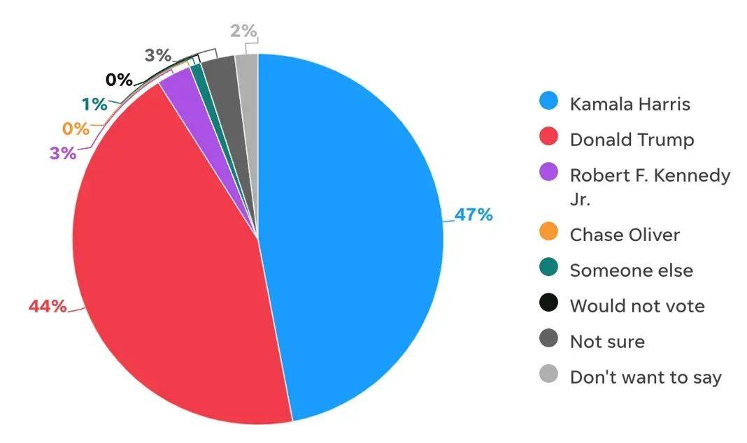 特朗普五花肉图片