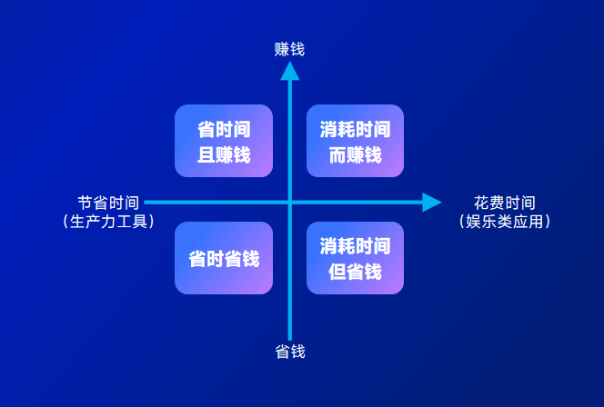 钛动科技Global Talk|对话非凡资本吴畏（上）：AI应用百花齐放，谁能笑到最后？