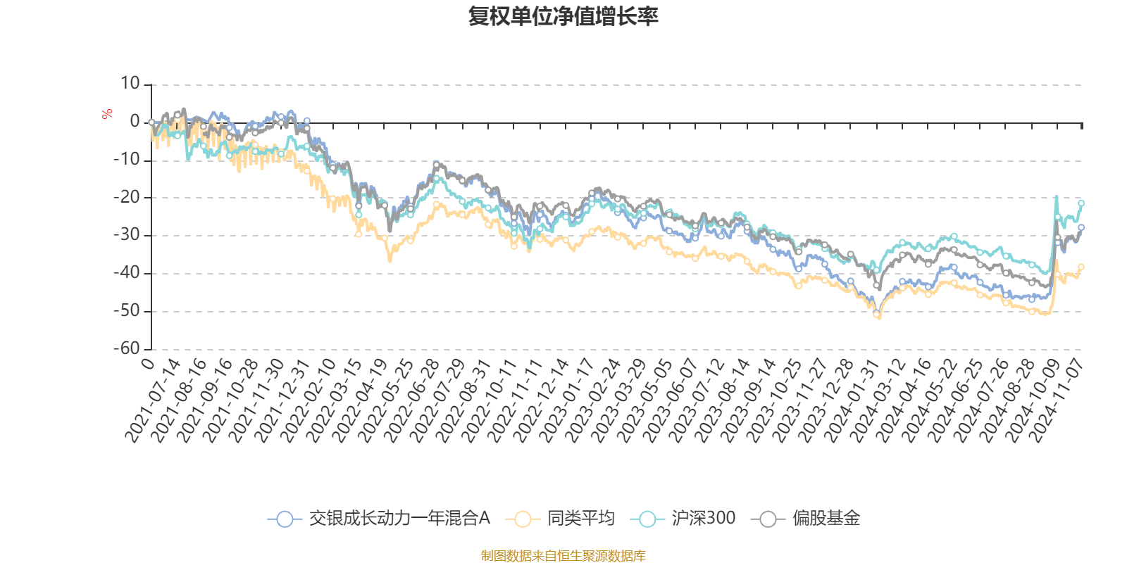 交银创新成长混合图片