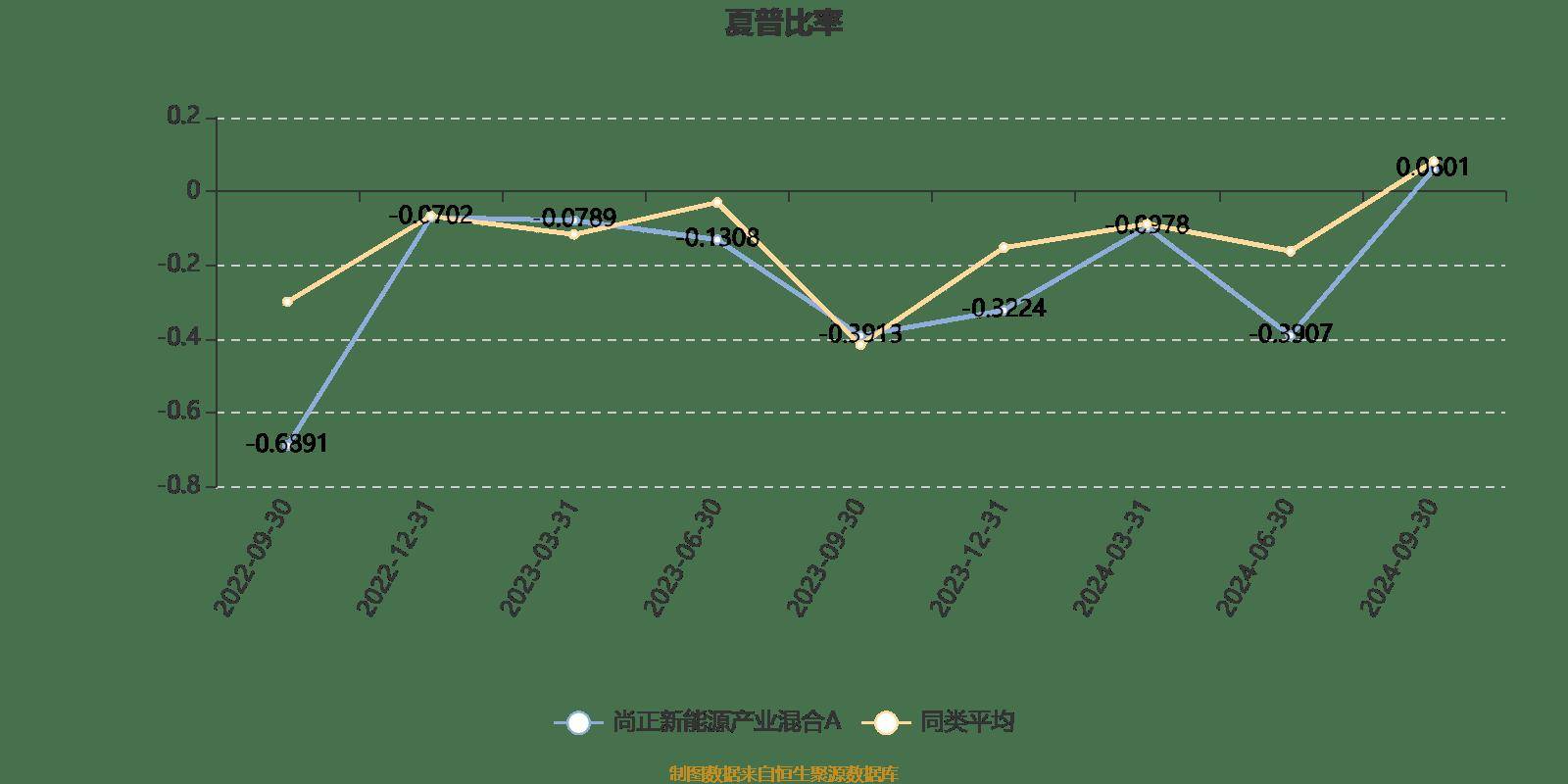 尚政基金（尚正基金首页） 尚政基金（尚正基金首页）《尚正基金公司》 基金动态