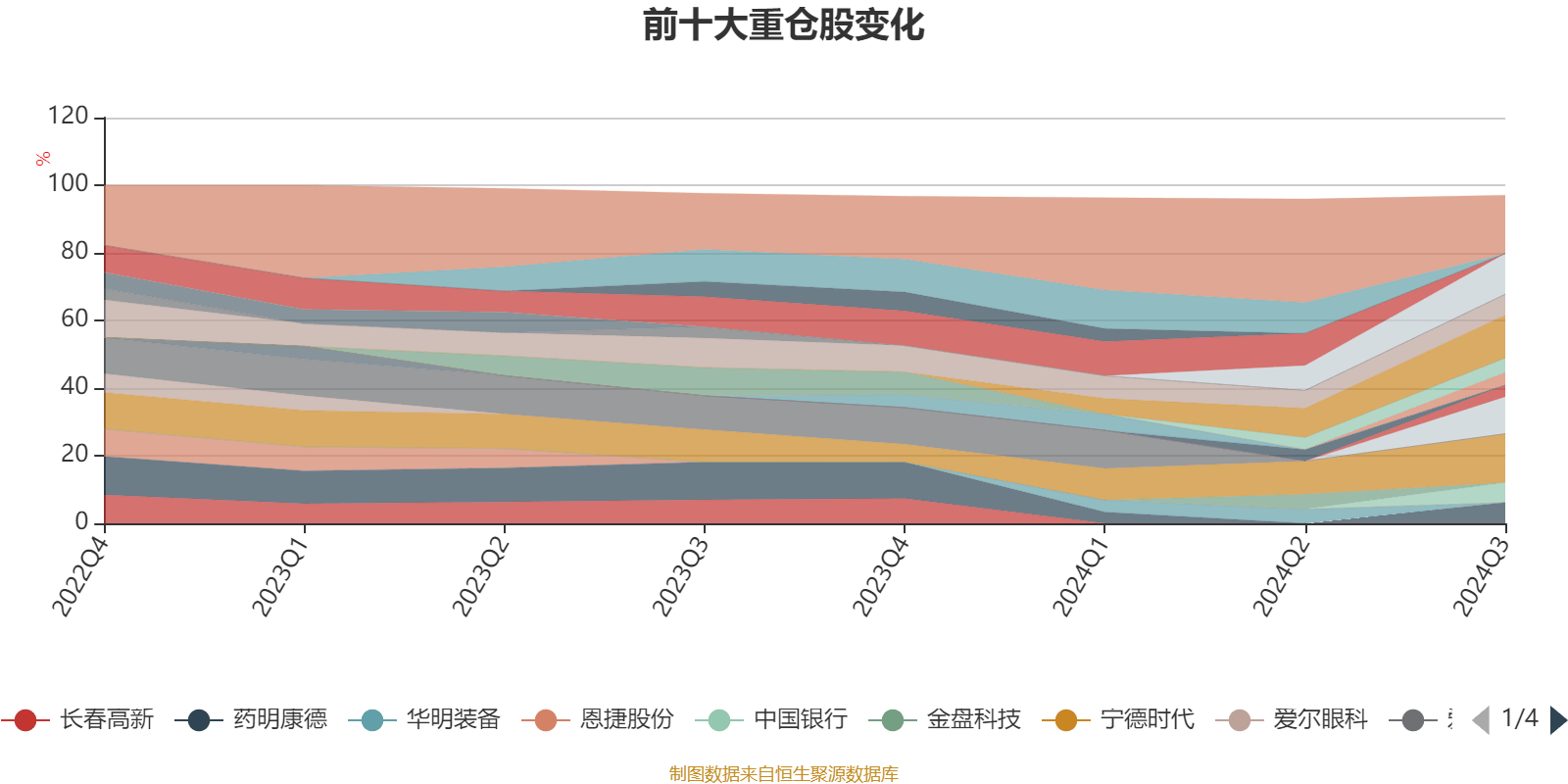 交银瑞丰混合图片