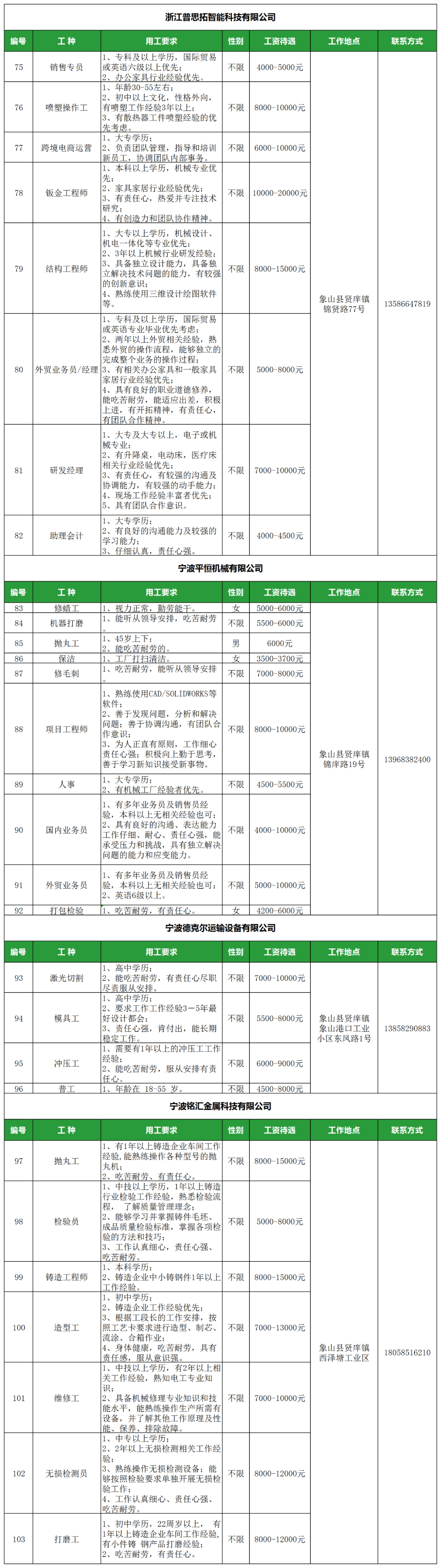 浪潮通用集团招聘岗位表_浪潮通信招聘 浪潮通用团体
雇用
岗位表_浪潮通讯
雇用
（浪潮员工） 新闻资讯