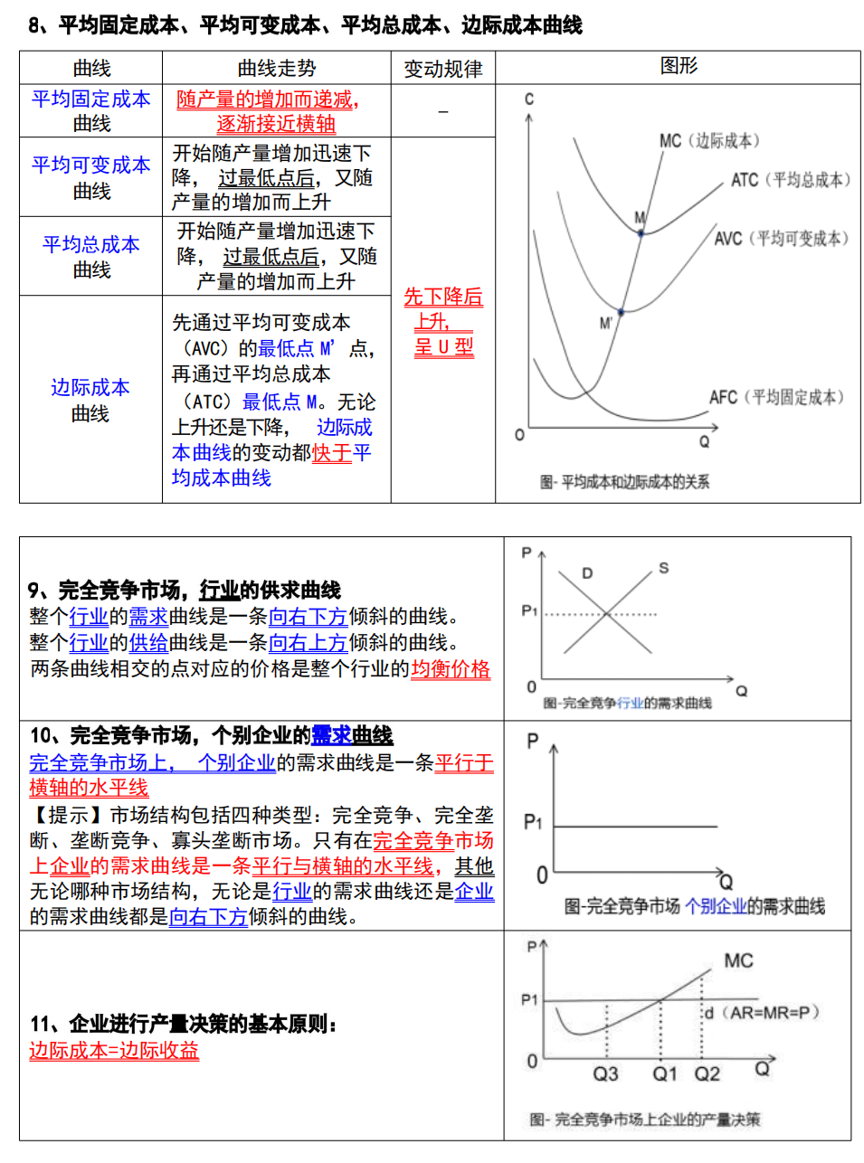 2024中级经济师17页图形曲线考点!