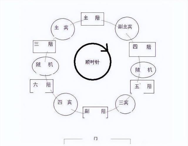 中餐摆台酒杯顺序图片