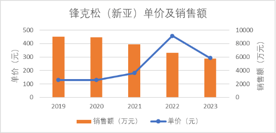 锋克松图片