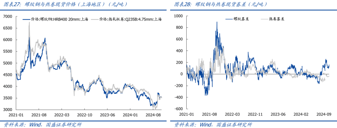 【国盛钢铁】钢铁周凤凰联盟平台报：起点而非终点(图8)