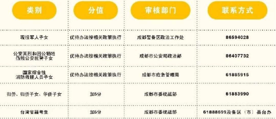 2024年成都中考各科多少分滿分？