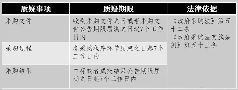 9项政府采购与招标投标的核心区别雷竞技APP平台(图5)