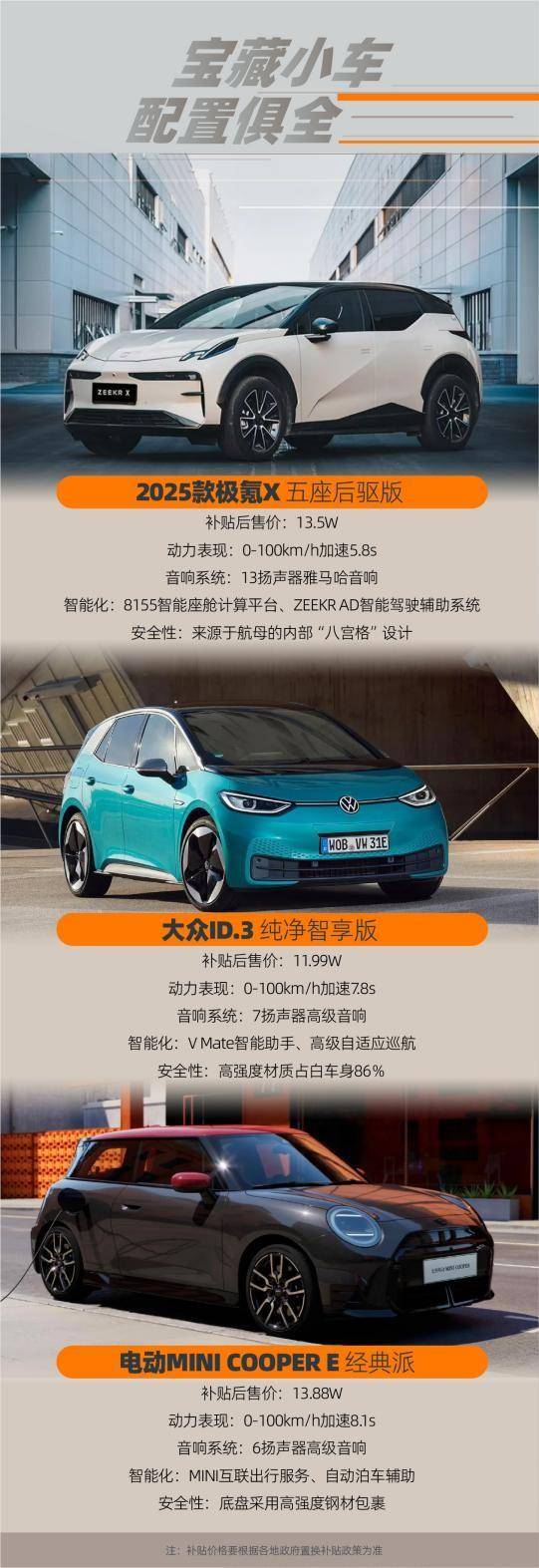 小型车自驾也很惬意，2025款极氪X，大众ID.3电动Mini Cooper横评_搜狐汽车_搜狐网