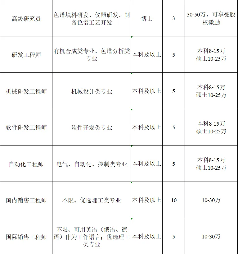 是以液相色谱产品为核心的高新技术企业和国家专精特新"小巨人"企业