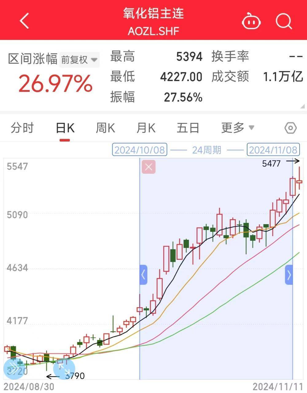 铝金属价格走势(金属铝的价格走势)