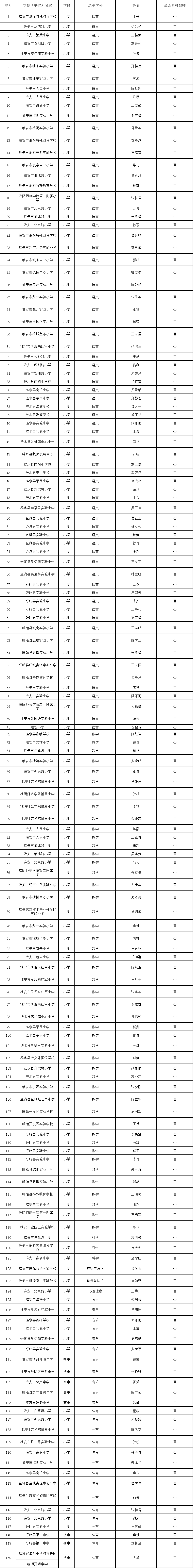 有你熟悉的老师吗?