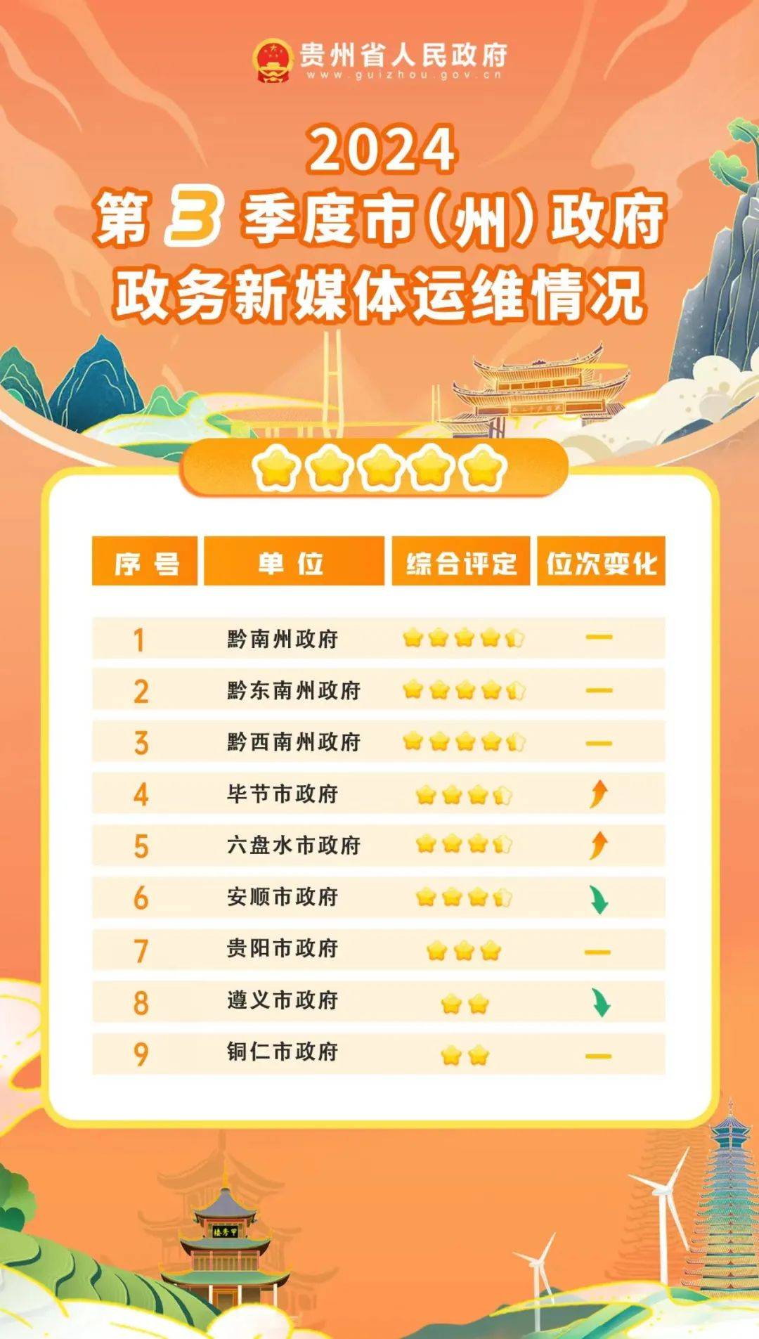 黔西南网站排名优化 来自搜狐网