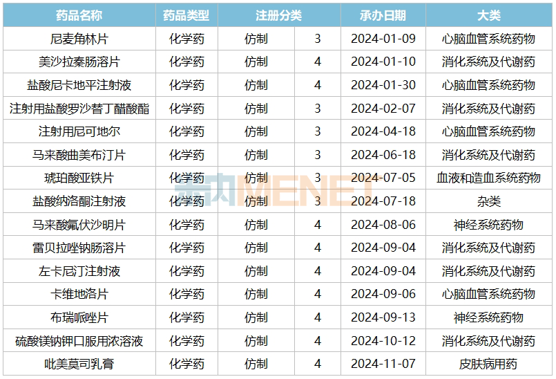 【聚焦】华海药业入局百亿恒峰娱乐登录市场首款产品曝光了(图2)