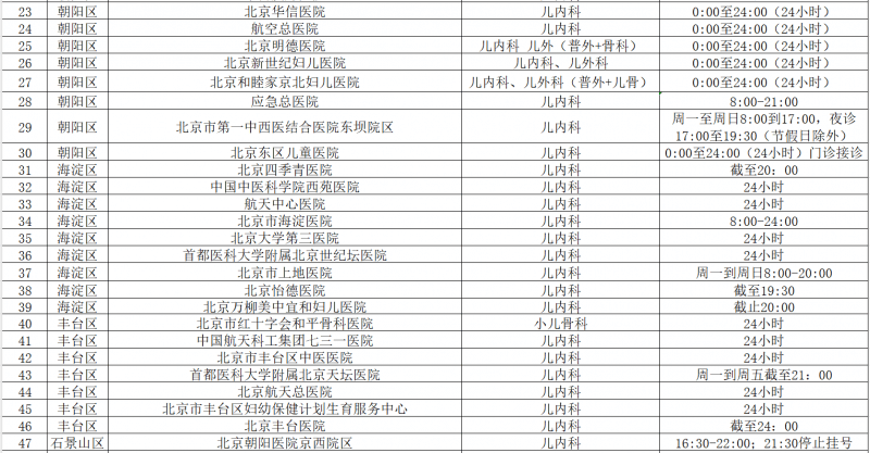 北京首都兒研所、昌平區號販子—加微信咨詢掛號!的簡單介紹