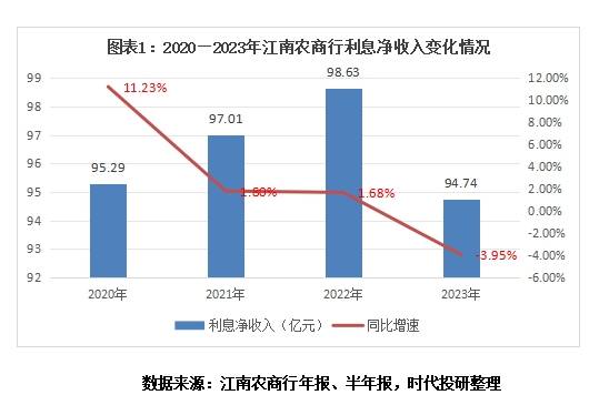 江南农商行自律调查悬而未决：涉嫌操纵市场价格和利益输送