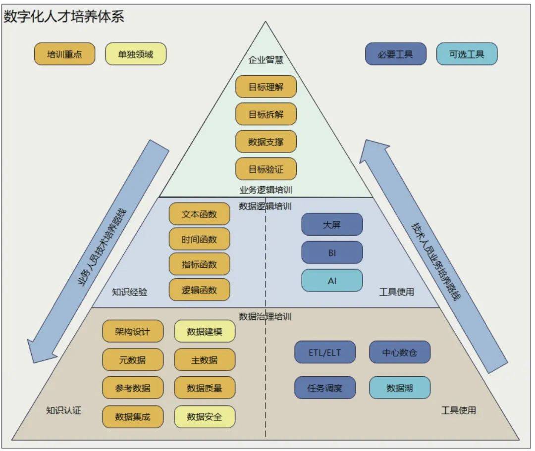 数字化设计的认识
