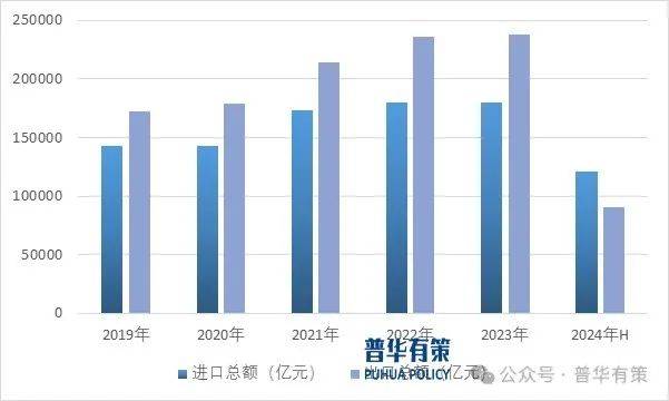 20242030年对外贸易行业市场调研及发展趋势预测报告爱发体育网址(图2)