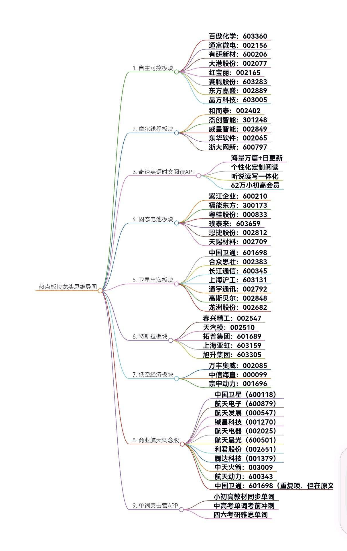 a股包含哪些板块图片